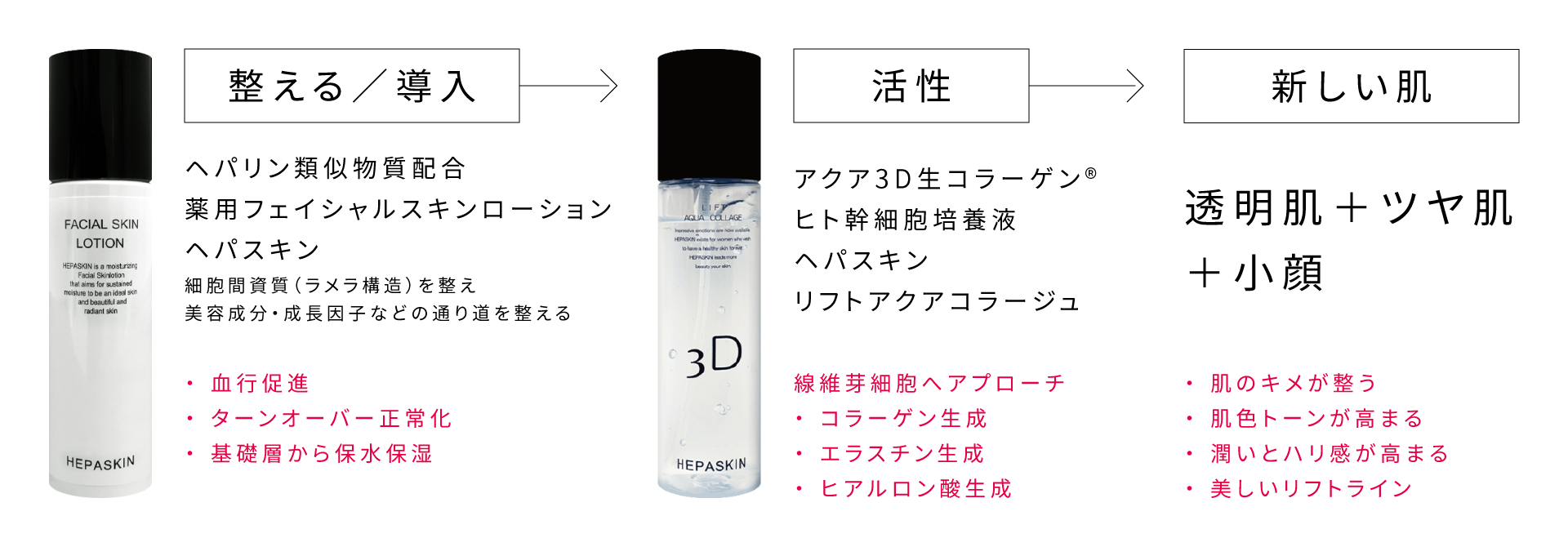 hepaskin ヘパスキン 薬用フェイシャルスキンローション