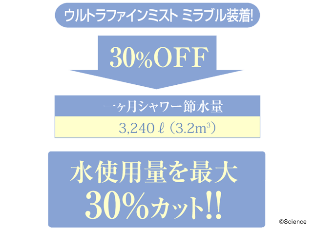 ミラブル ウルトラファインミスト｜美容商材卸販売【シンビシン】